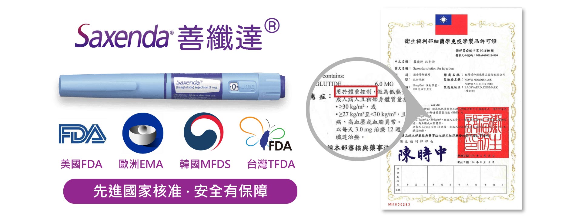 美國FDA 歐美EMA 韓國MFDS 台灣TFDA Saxenda 善纖達合法體重控制藥物